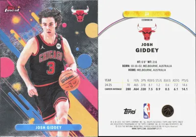 Josh Giddey card