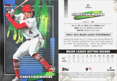 Christian Moore card